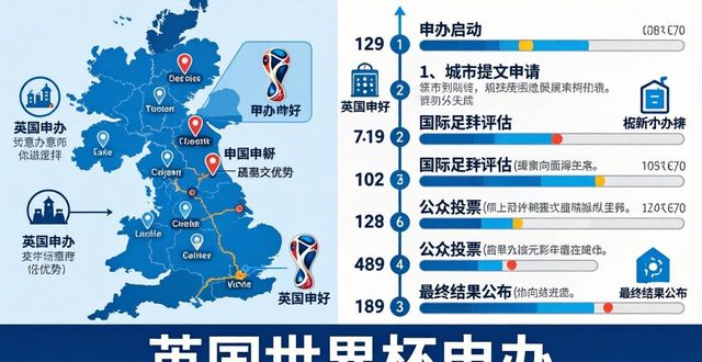 英国申办世界杯的最新进展与时间安排